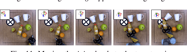 Figure 3 for Learning Physics-Based Manipulation in Clutter: Combining Image-Based Generalization and Look-Ahead Planning
