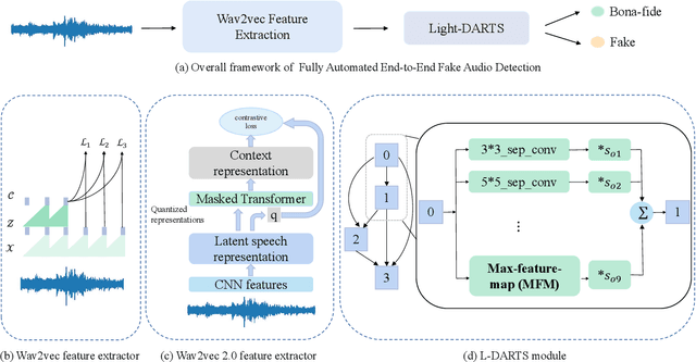 Figure 1 for Fully Automated End-to-End Fake Audio Detection