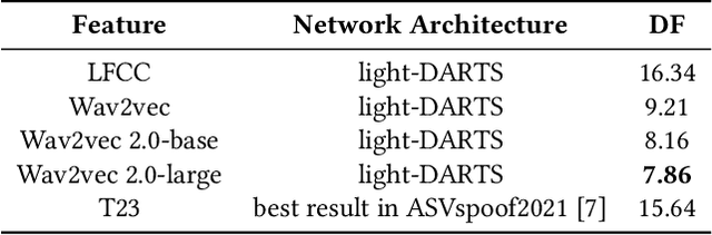 Figure 3 for Fully Automated End-to-End Fake Audio Detection