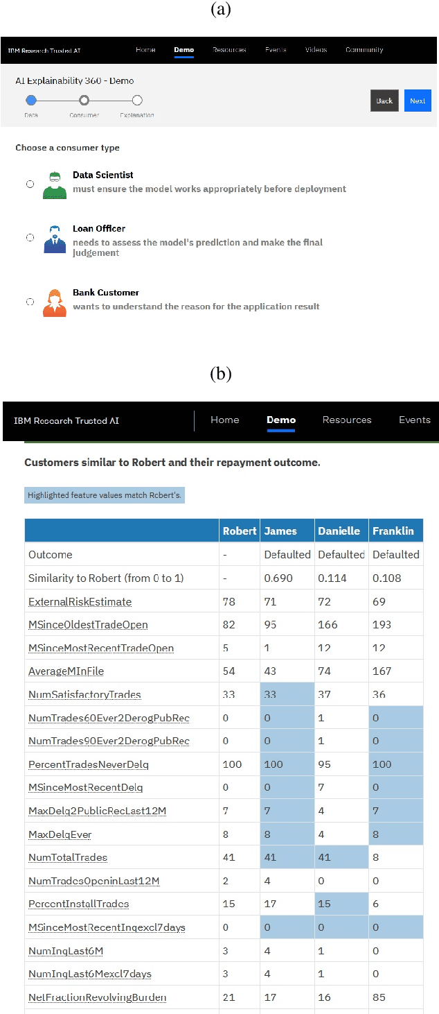 Figure 4 for AI Explainability 360: Impact and Design