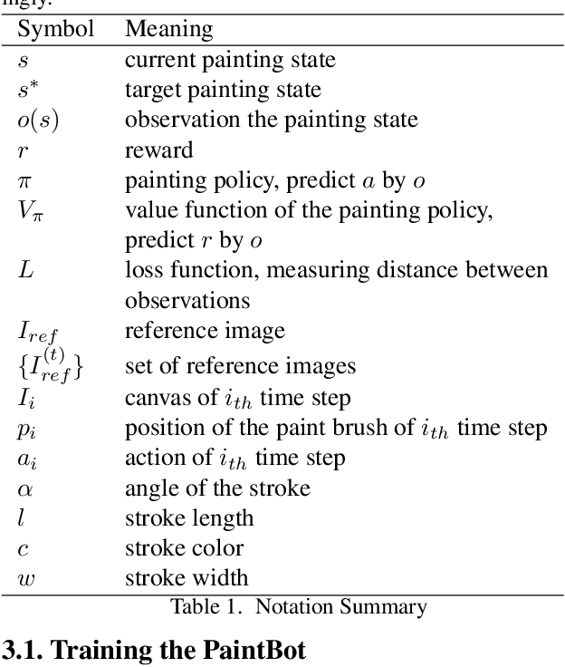 Figure 2 for PaintBot: A Reinforcement Learning Approach for Natural Media Painting