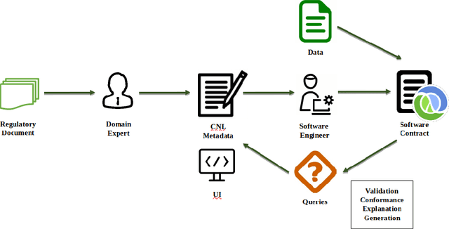 Figure 2 for Solving Financial Regulatory Compliance Using Software Contracts