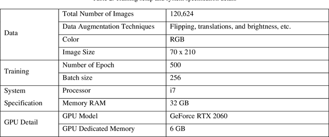 Figure 4 for DeepGuard: A Framework for Safeguarding Autonomous Driving Systems from Inconsistent Behavior