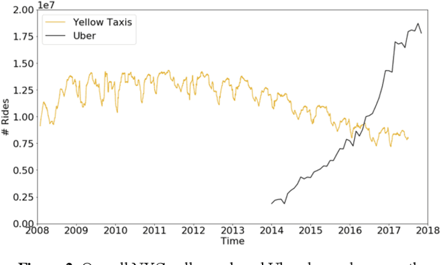 Figure 3 for Handling Concept Drifts in Regression Problems -- the Error Intersection Approach