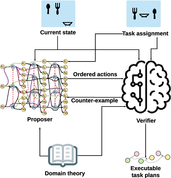 Figure 4 for Specification mining and automated task planning for autonomous robots based on a graph-based spatial temporal logic