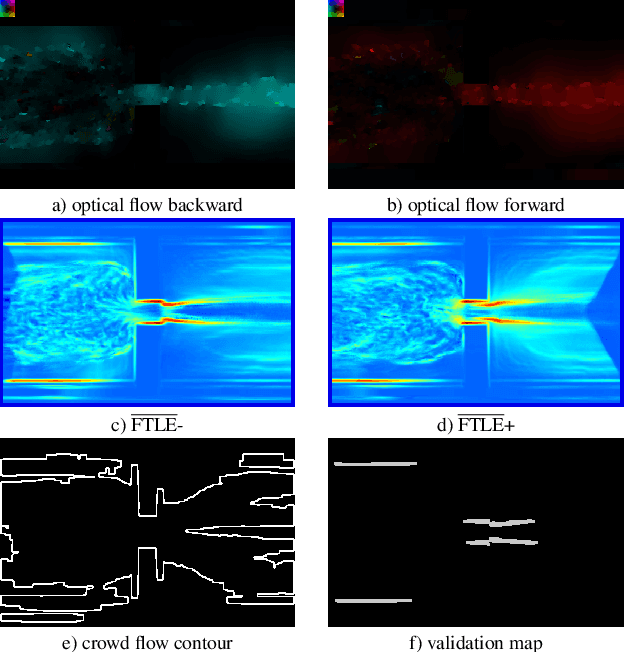 Figure 3 for Video-based Bottleneck Detection utilizing Lagrangian Dynamics in Crowded Scenes