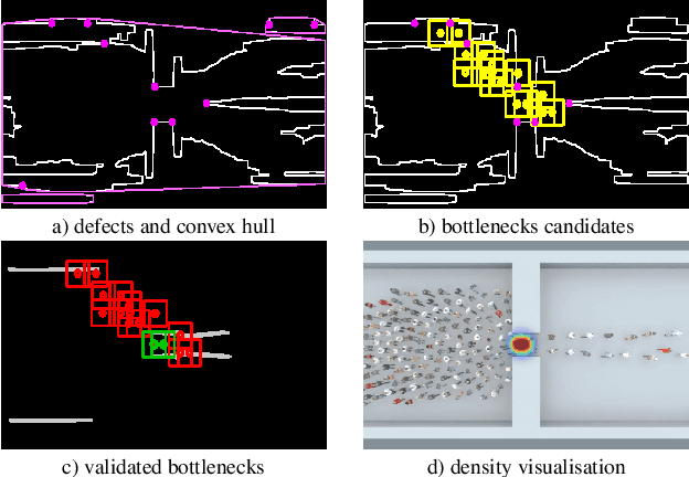 Figure 4 for Video-based Bottleneck Detection utilizing Lagrangian Dynamics in Crowded Scenes