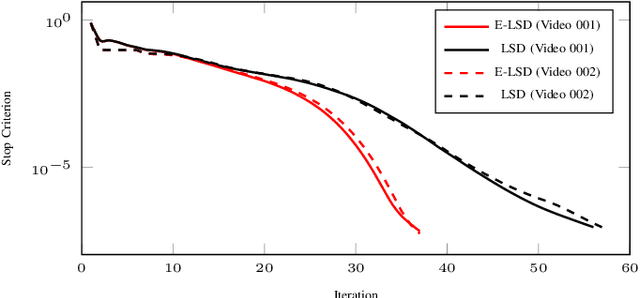 Figure 2 for Error Bounded Foreground and Background Modeling for Moving Object Detection in Satellite Videos