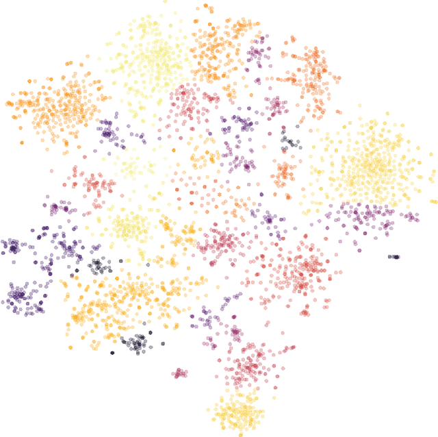 Figure 4 for Generating Local Maps of Science using Deep Bibliographic Coupling