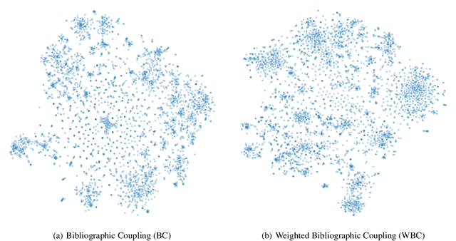 Figure 1 for Generating Local Maps of Science using Deep Bibliographic Coupling