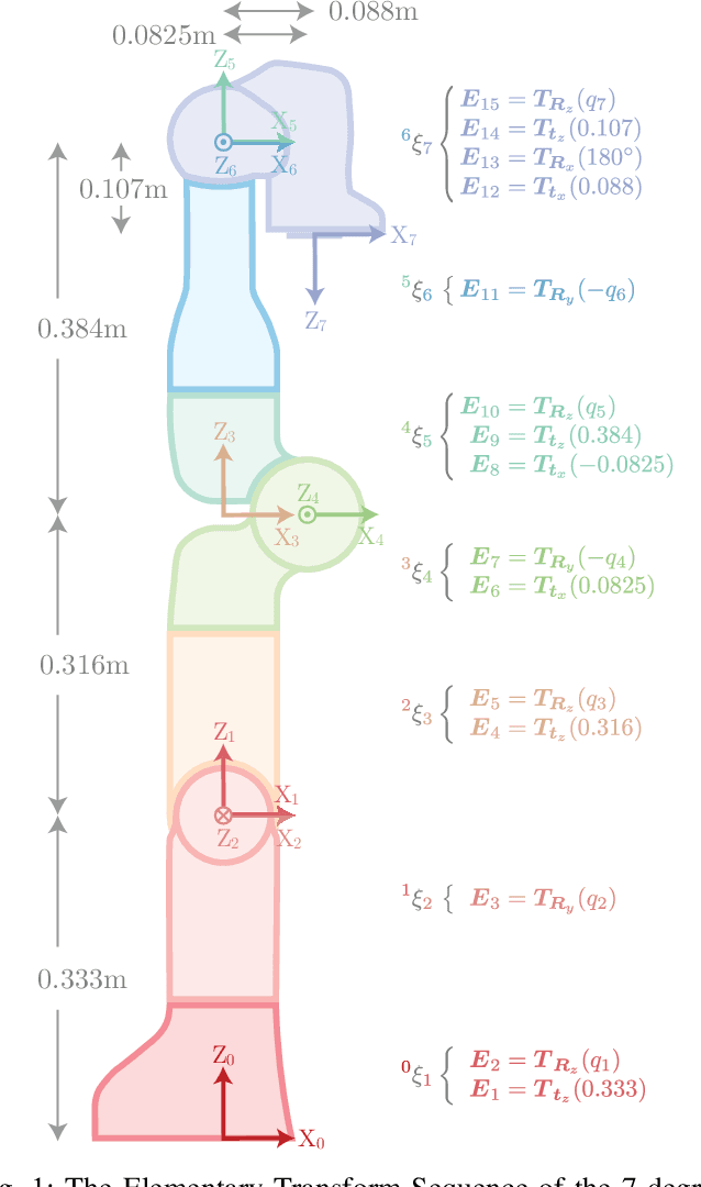 Figure 1 for A Systematic Approach to Computing the Manipulator Jacobian and Hessian using the Elementary Transform Sequence