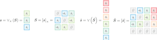 Figure 3 for A Systematic Approach to Computing the Manipulator Jacobian and Hessian using the Elementary Transform Sequence