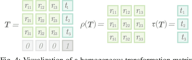 Figure 4 for A Systematic Approach to Computing the Manipulator Jacobian and Hessian using the Elementary Transform Sequence