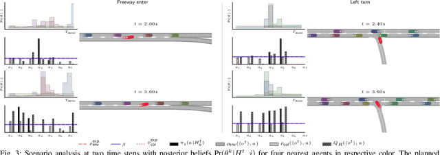 Figure 3 for Risk-Constrained Interactive Safety under Behavior Uncertainty for Autonomous Driving