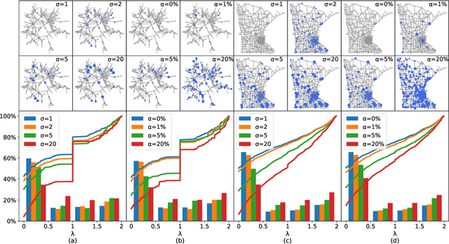 Figure 1 for Rethinking Graph Neural Networks for Anomaly Detection