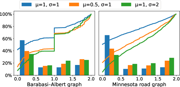 Figure 3 for Rethinking Graph Neural Networks for Anomaly Detection