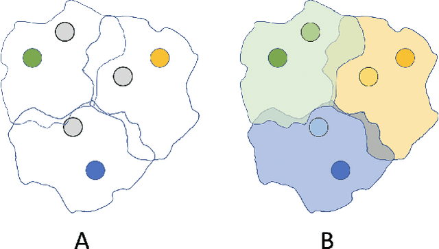 Figure 3 for Automated Human Cell Classification in Sparse Datasets using Few-Shot Learning
