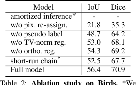 Figure 4 for Unsupervised Foreground Extraction via Deep Region Competition