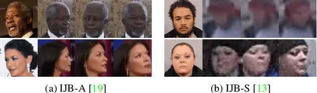 Figure 3 for Probabilistic Face Embeddings