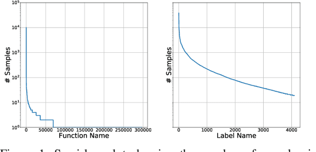 Figure 1 for XFL: eXtreme Function Labeling