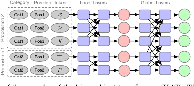 Figure 4 for Modelling High-Level Mathematical Reasoning in Mechanised Declarative Proofs