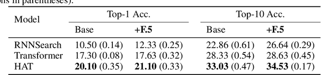 Figure 2 for Modelling High-Level Mathematical Reasoning in Mechanised Declarative Proofs