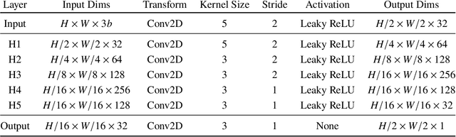 Figure 2 for Obstacle Avoidance Using a Monocular Camera