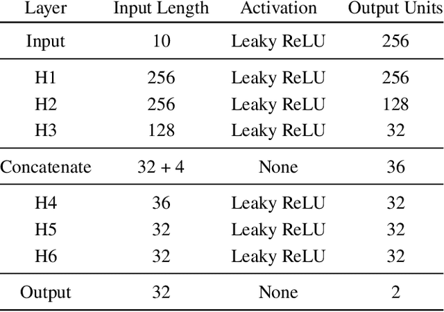 Figure 4 for Obstacle Avoidance Using a Monocular Camera