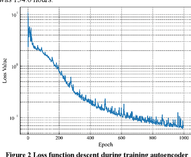 Figure 3 for An Unsupervised Learning-based Framework for Effective Representation Extraction of Reactor Accidents