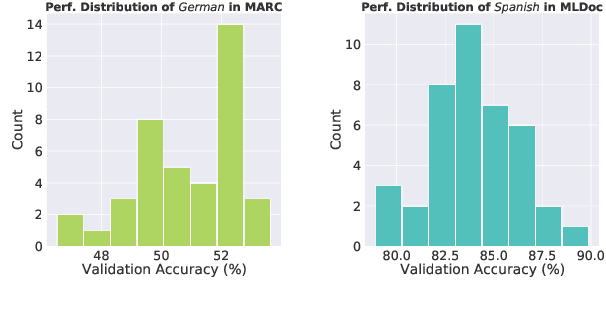 Figure 1 for A Closer Look at Few-Shot Crosslingual Transfer: Variance, Benchmarks and Baselines