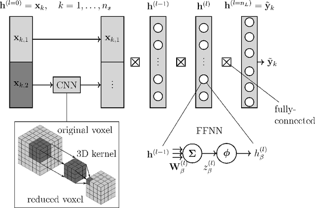 Figure 1 for A deep learning driven pseudospectral PCE based FFT homogenization algorithm for complex microstructures