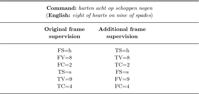 Figure 3 for Effective weakly supervised semantic frame induction using expression sharing in hierarchical hidden Markov models
