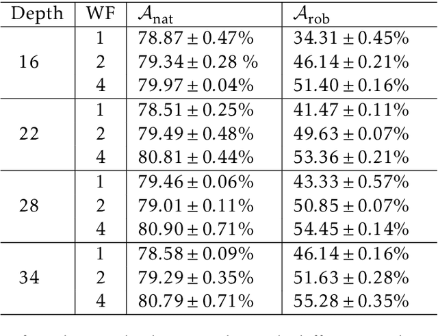 Figure 2 for Benefits of Overparameterized Convolutional Residual Networks: Function Approximation under Smoothness Constraint