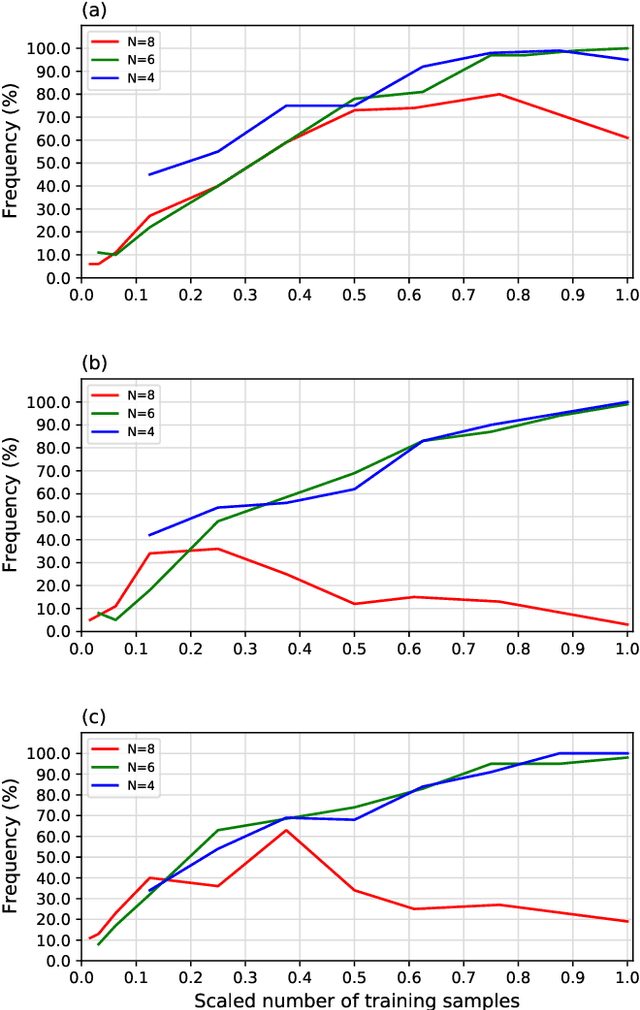 Figure 2 for Quantum Extremal Learning