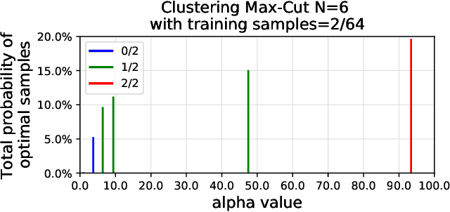 Figure 3 for Quantum Extremal Learning