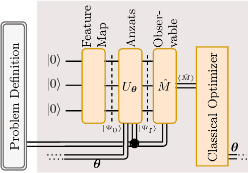 Figure 4 for Quantum Extremal Learning