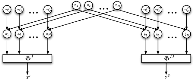 Figure 2 for Learning joint intensity-depth sparse representations