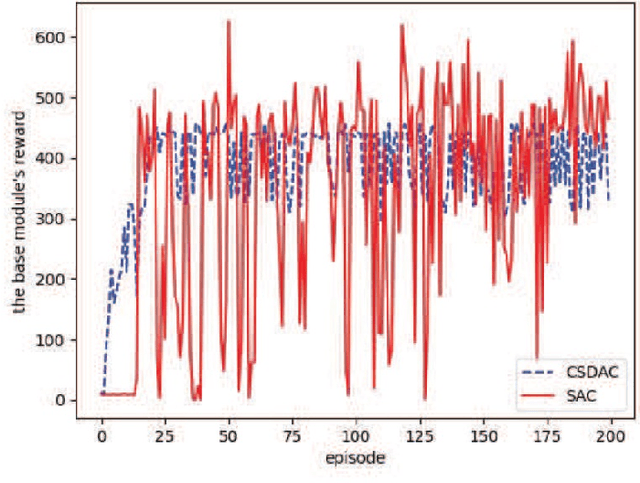 Figure 3 for A Learning Approach for Joint Design of Event-triggered Control and Power-Efficient Resource Allocation