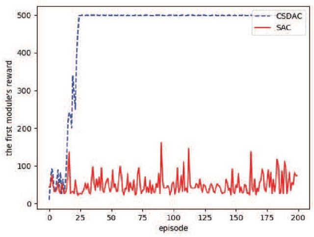 Figure 4 for A Learning Approach for Joint Design of Event-triggered Control and Power-Efficient Resource Allocation
