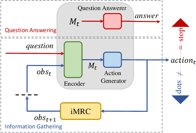 Figure 2 for Interactive Machine Comprehension with Information Seeking Agents