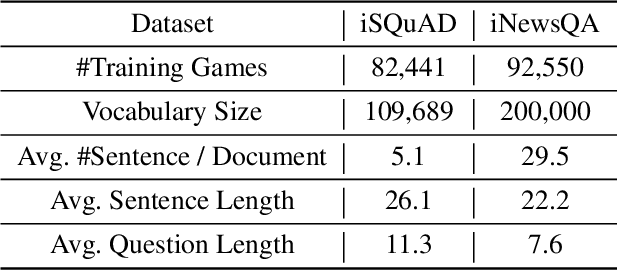Figure 3 for Interactive Machine Comprehension with Information Seeking Agents