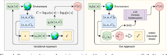 Figure 1 for Efficient Online Estimation of Empowerment for Reinforcement Learning