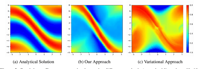 Figure 2 for Efficient Online Estimation of Empowerment for Reinforcement Learning