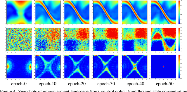 Figure 4 for Efficient Online Estimation of Empowerment for Reinforcement Learning