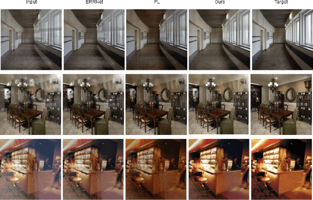 Figure 3 for ReflectNet -- A Generative Adversarial Method for Single Image Reflection Suppression