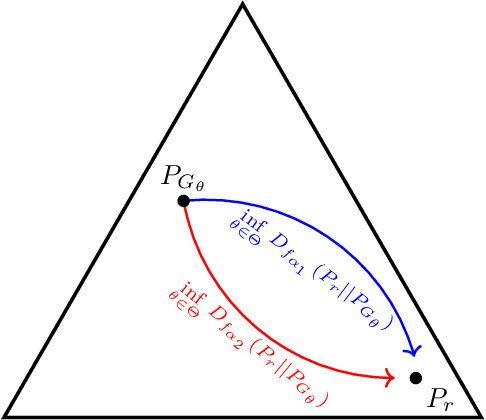 Figure 2 for Realizing GANs via a Tunable Loss Function