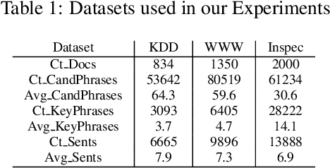 Figure 2 for Using Semantic Role Knowledge for Relevance Ranking of Key Phrases inDocuments: An Unsupervised Approach
