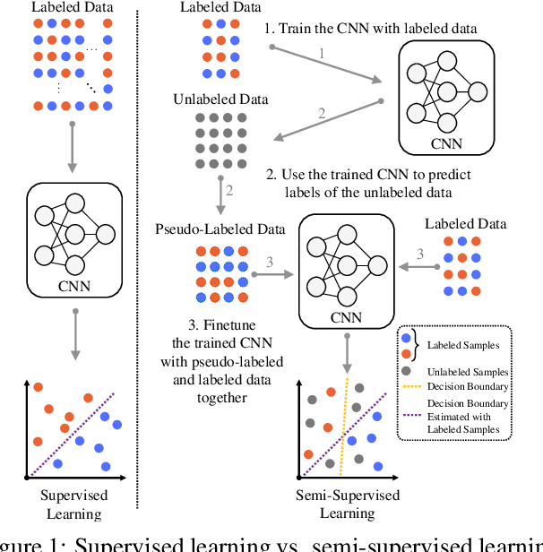 Figure 1 for One-Vote Veto: A Self-Training Strategy for Low-Shot Learning of a Task-Invariant Embedding to Diagnose Glaucoma