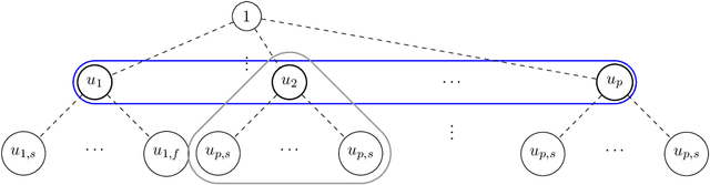 Figure 2 for Private Stochastic Convex Optimization: Optimal Rates in $\ell_1$ Geometry