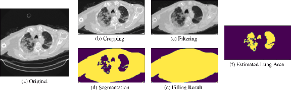 Figure 3 for Spatiotemporal Feature Learning Based on Two-Step LSTM and Transformer for CT Scans